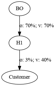 IntegratedVRExample