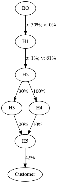 SimconExample